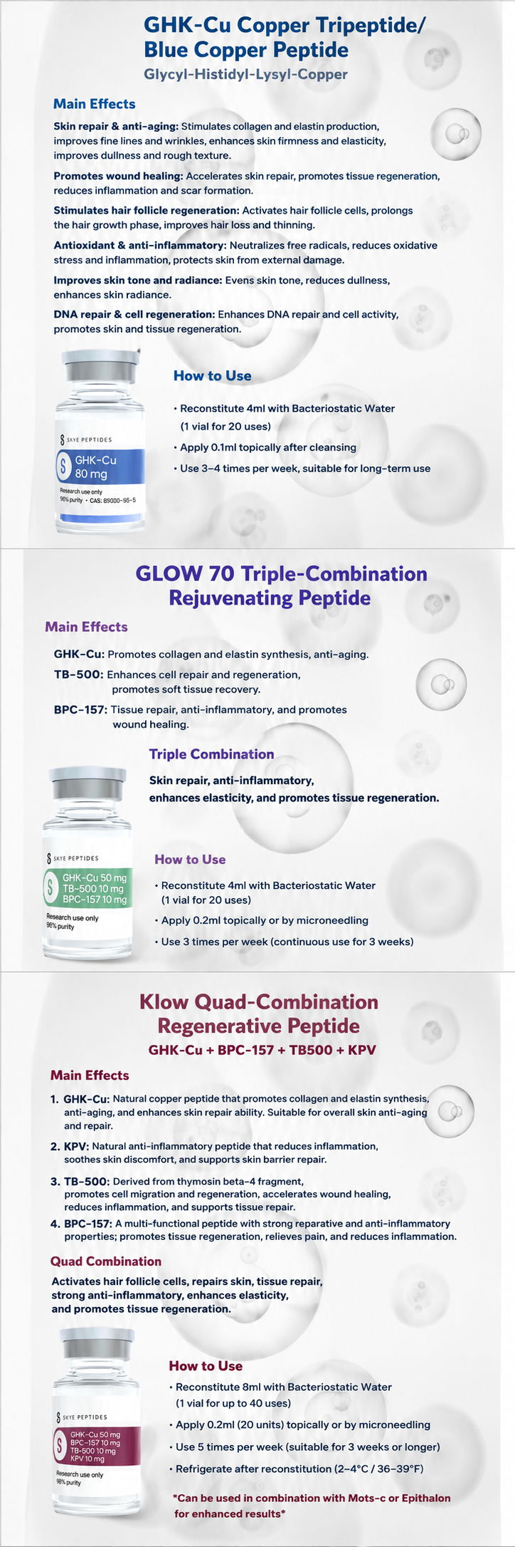 Efficacy and usage of peptides